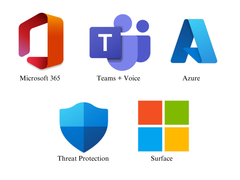 Microsoft Solutions - Microsoft 365, Teams + Voice, Azure, Threat Protection, Surface